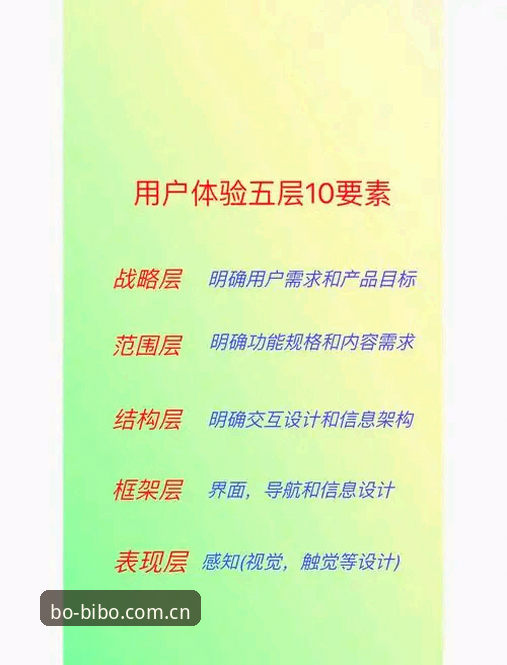 3个关键维度评测必博登录体验：从技术角度解析安全性与稳定性