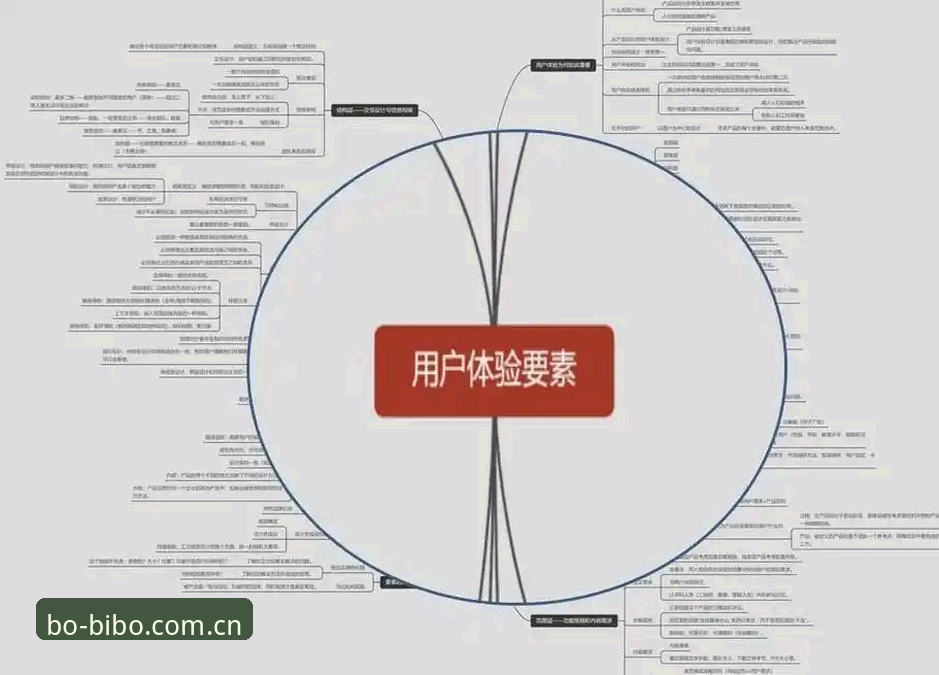 必博互动空间常见问题实用指南：从注册到体验的必备知识